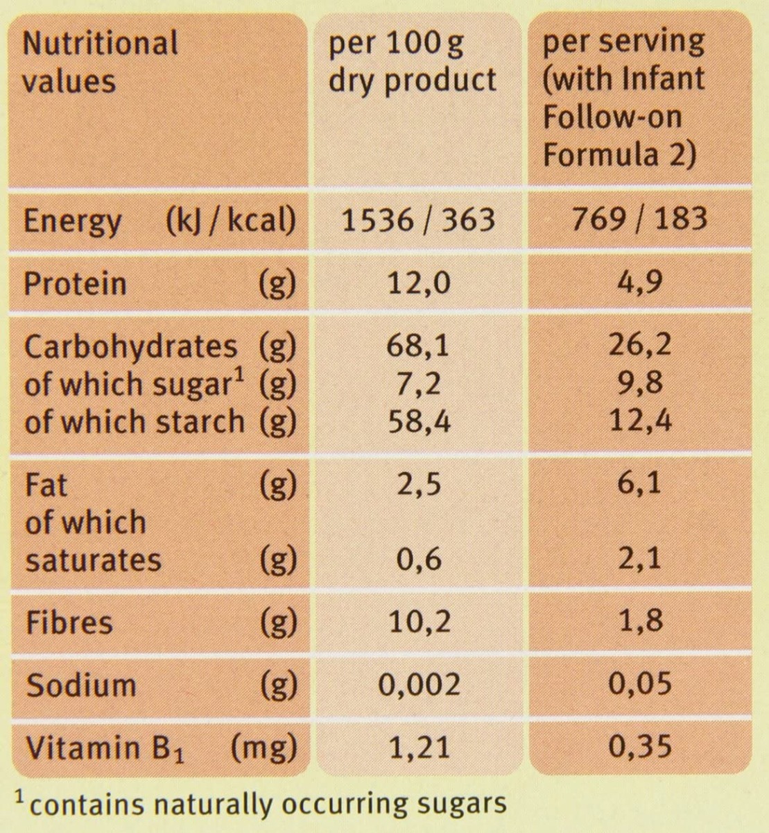 Holle - Organic Wholegrain Baby Muesli - 250gm