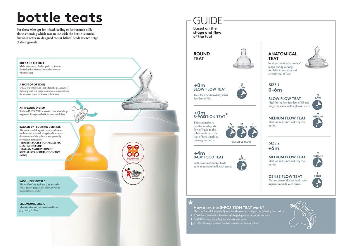 Suavinex - Glass Feeding Bottle 120ml W/3P Round Teat S+0m - Bear 1pc