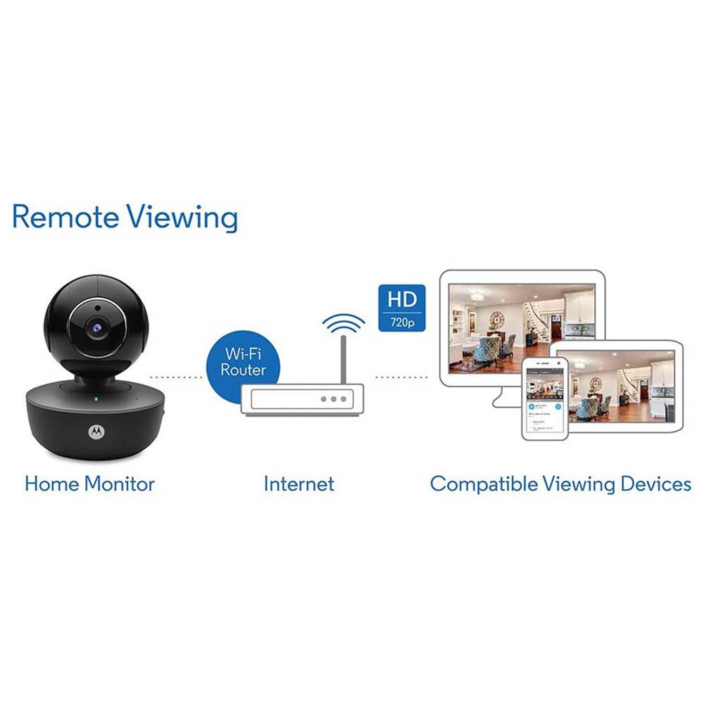 Motorola wifi home video camera shop focus 88