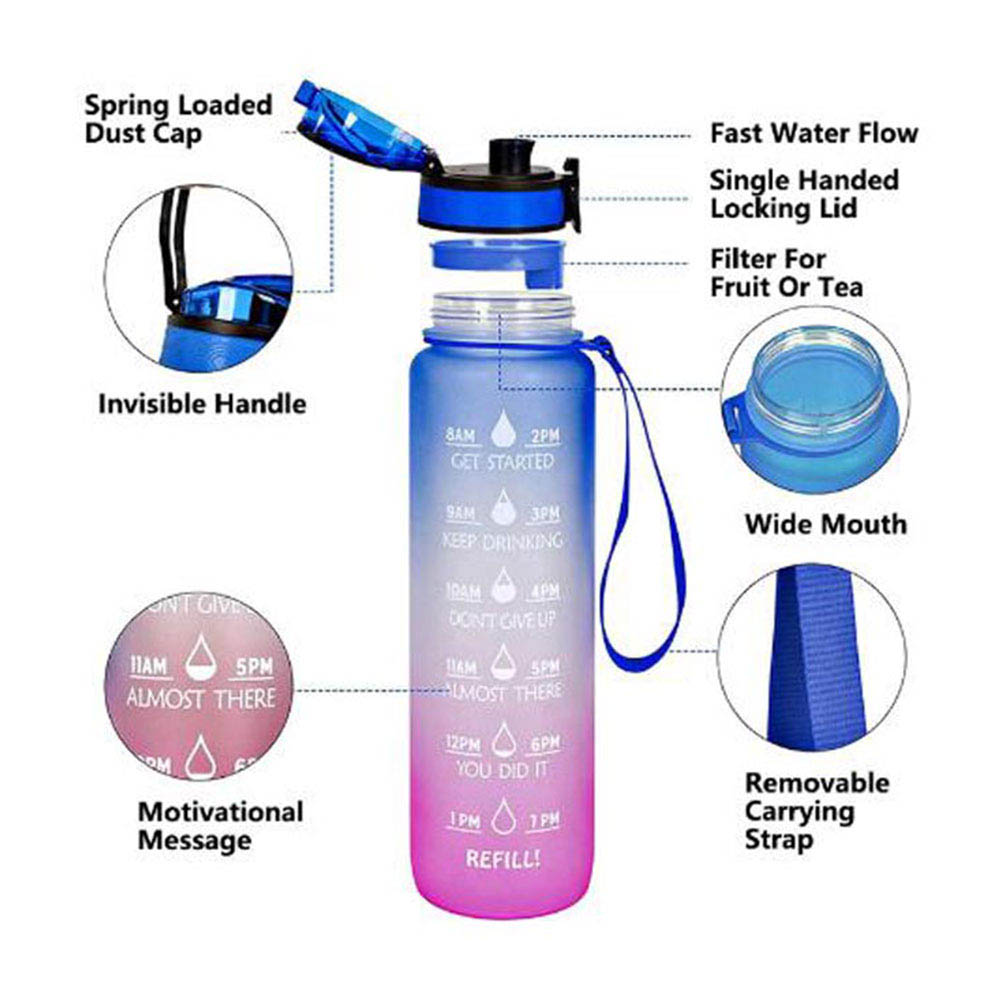 Rainbow Skool - Tritan Water Bottle 1000ml - Blue