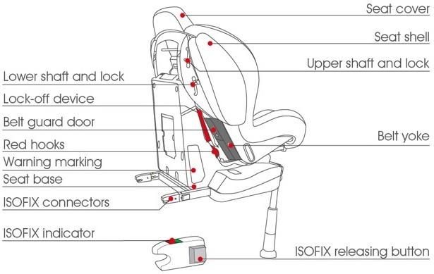 Sparco Red F500i Isofix Group 1+ Car Seat